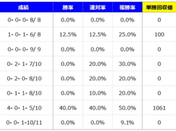 【分析】しらさぎステークス 分析＆血統データ＜2026＞