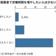 【悲報】高市早苗の労働規制緩和、賛成6％ｗｗｗｗｗｗｗｗ