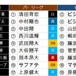 『うーんさんのタイトルホルダー大予想』の画像