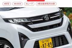 国内自動車メーカー　トヨタ　ホンダ　スズキの順に　日産はトップスリーから陥落