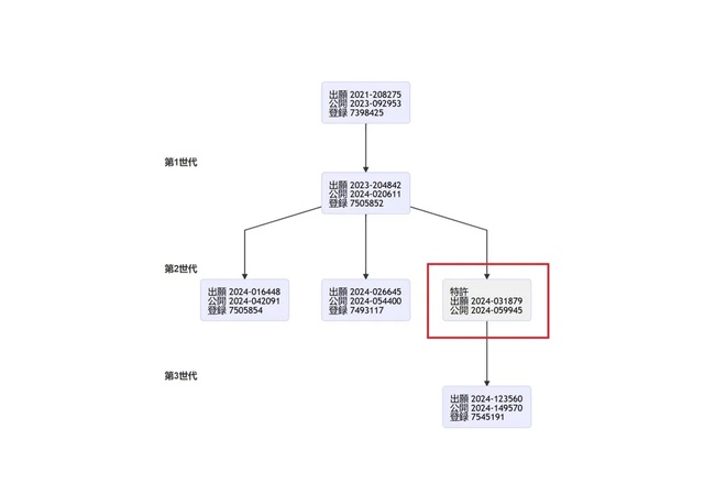 任天堂のパルワールドに対するモンスター捕獲特許申請が却下される