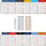 『セントラルは、威信にかけても勝ち越せ|2014NPB』の画像