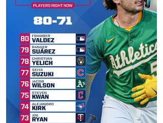 【朗報】鈴木誠也さん、メジャーリーグ全体で77位の大評価を受ける！！！！！！！！