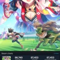海外版ウマ娘、キタサン実装で同接8万人突破ｗｗｗｗｗ