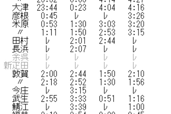 Rail・Artブログ - 金星