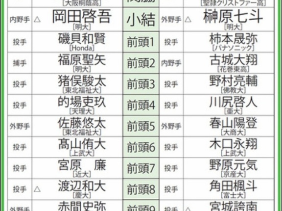 今年のドラフト番付wwwwwwwwwwww