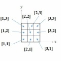 Soma cube の解480通りの体系化の提案（その 4）