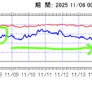 子供と磯入り　→　軟体系へ・・・