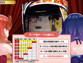 【ハルルナ】L主役は銭形5 最速試打解説動画が公開！！ST+ボーナス連タイプで銭形史上最強！！