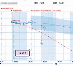 補聴器使用となるか？