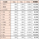 S482　無課金装備の価格帯と金策