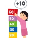 曲を覚えて忘れないように英語を身につけられないか？