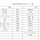 参加チーム　登録リスト