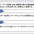 あなたのLINEの情報が保険営業に？ー2026年個人情報保護法改正の「AI学習目的」という抜け穴