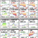 【悲報】ホルムズ海峡の情勢悪化で原油100ドル、ドル円160円超え。円安、株・仮想通貨の下落が止まらない・・・