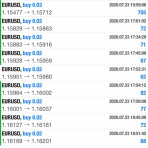 初心者　FX   〜奮闘中〜　頑張るぞぉ〜❣️