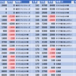 『12/27　Dステーション八王子北野　』の画像