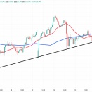5月18日(月)先週のGBPJPYショートEURUSDショート解説