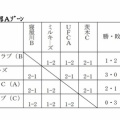 念願・・・かなわず