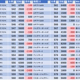『9/20　三ノ輪UNO　スロパチ紫』の画像