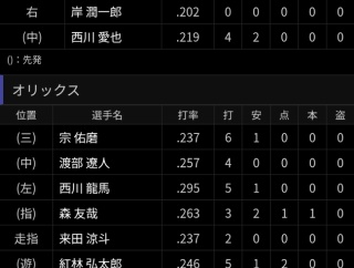 シーモア　延長12回でも干される