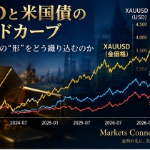 GOLDと米国債イールドカーブの関係｜2年・10年・30年金利からXAUUSDを読む方法