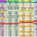 華烈兵団結界無傷高速チャート紹介