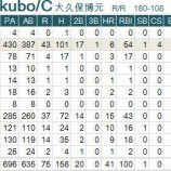 『デーブ大久保は危ない｜2014NPB』の画像