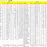 『救援の強さが光る　ピッツバーグ・パイレーツ投手｜2013MLBレビュー』の画像