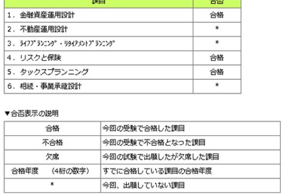 Fpmakotoのお金に関する話 Fp資格