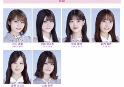 【乃木坂46】B型の乃木坂メンバーwwwwwwwww