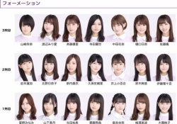【乃木坂46】強い？弱い？もしも22nd個握免除メンが全員卒業したら、選抜はこうなる。。。