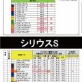 9/26(土)メインレースの独自DATA（さあ今週もがんばるぞ！！編)