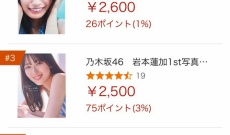【悲報】五百城茉央の写真集、ゴマキに負ける・・・