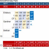 『上原浩治、目の覚めるような8回、そしてオルティーズの1発｜2016MLB』の画像