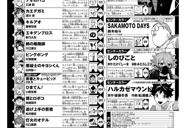 ワンピース休載時のジャンプｗｗｗｗｗｗｗｗｗｗｗｗ