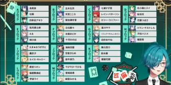 【にじさんじ】にじさんじ三麻大会トーナメント抽選会の実況感想まとめ『飛び終了無しという無限の可能性』『10時開始は前代未聞か？』【3/28(土)10:00】