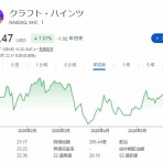 時短父さんの投資生活