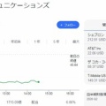 【VZ】ベライゾン株までも暴落（終わった）