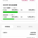 積立NISAの運用実績 (2025/8/4時点、6年7ヶ月)