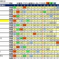 5/31（日）JRA　波乱レース＆鉄板軸馬