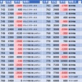 10/18　マルハンメガシティ東大和　
