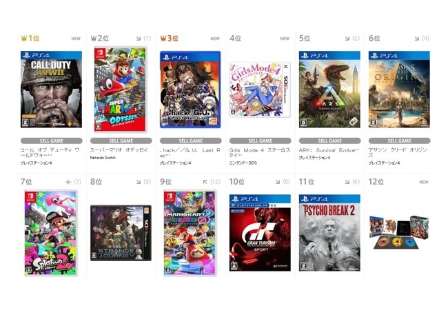 【今週のゲーム売上ランキング】1位CoDWW2　2位マリオ　3位.hack　4位ガルモ