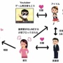 【炎上】もこうNTR騒動の声優・成海瑠奈さん、シャニマスのオンライン配信イベントを欠席へ　当面の芸能活動を休止