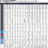 『え？ガニエとデンプスターがWBCに出るって？』の画像