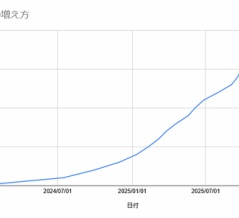 200億ゴールドへの歩み