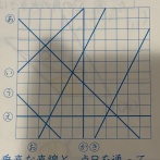 【悲報】小学生の算数の問題、イジワルすぎて炎上するｗｗｗｗｗ