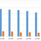 『コカコーラ【KO】　2017年2Q決算』の画像