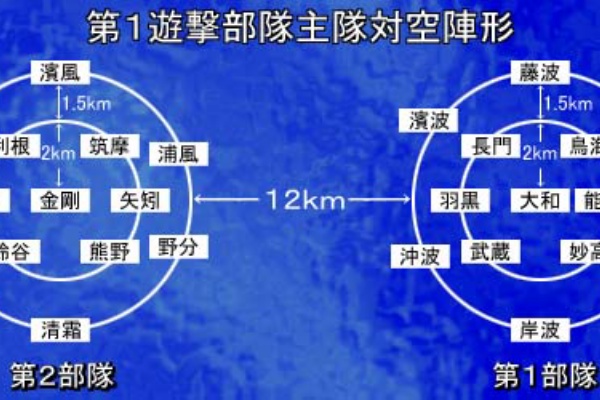 戦艦武蔵 艦長 遺書