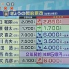 日ハム公文、1900万円増の年俸6000万円で更改「来年は60試合以上投げて日本一に」